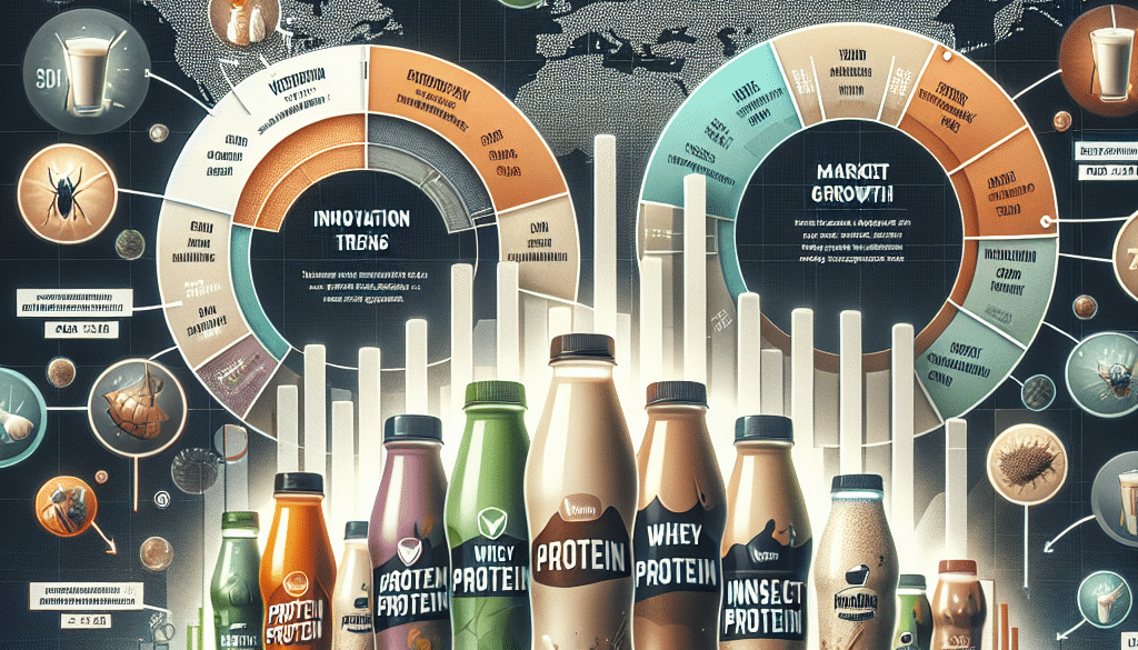 Protein Beverage Trends: Innovations and Market Growth