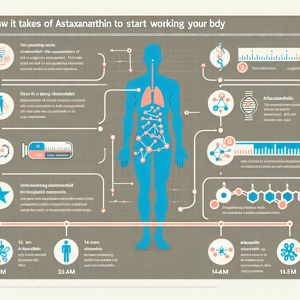 How long does it take astaxanthin to start working?