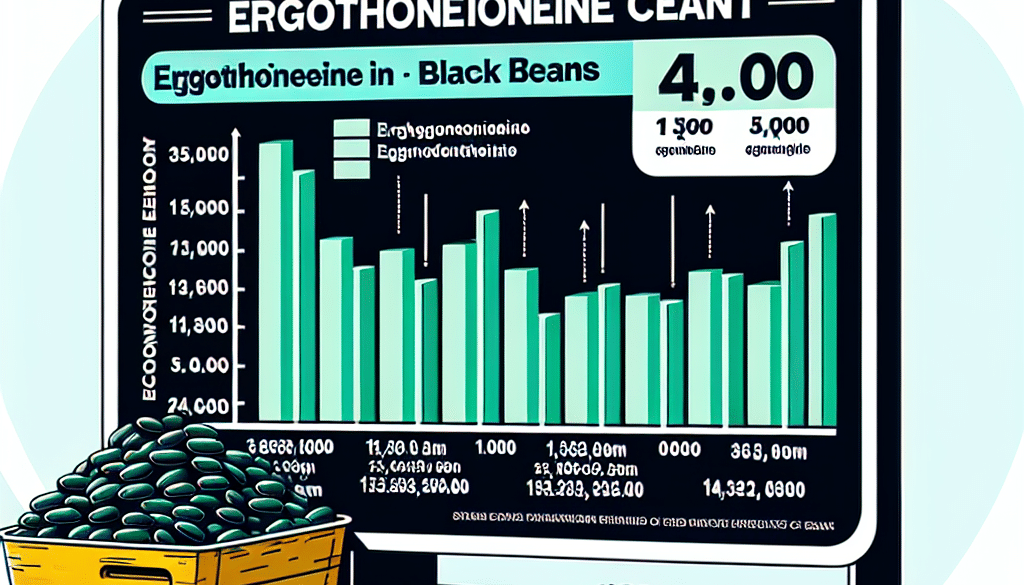 How much ergothioneine is in black beans?