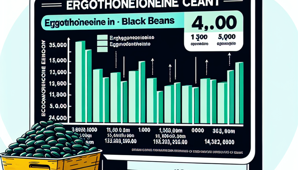 How much ergothioneine is in black beans?