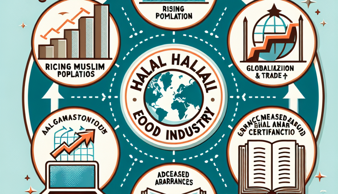 Halal Food Industry: 4 Reasons Behind Its Rapid Growth