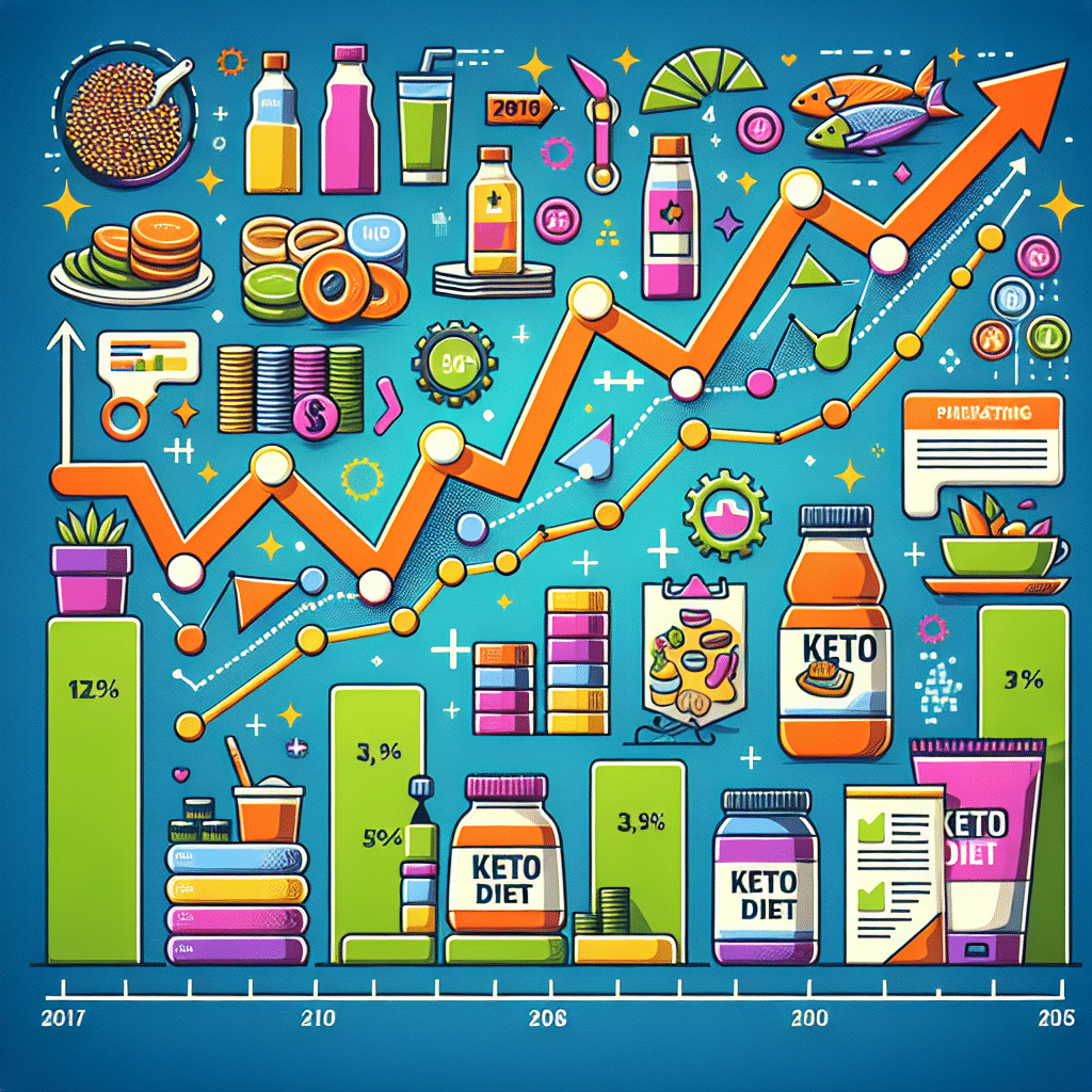 Keto Craze: Charting Growth and Identifying Product Gaps