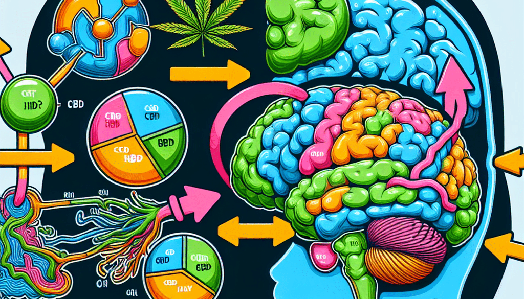 Does CBD Get You High?