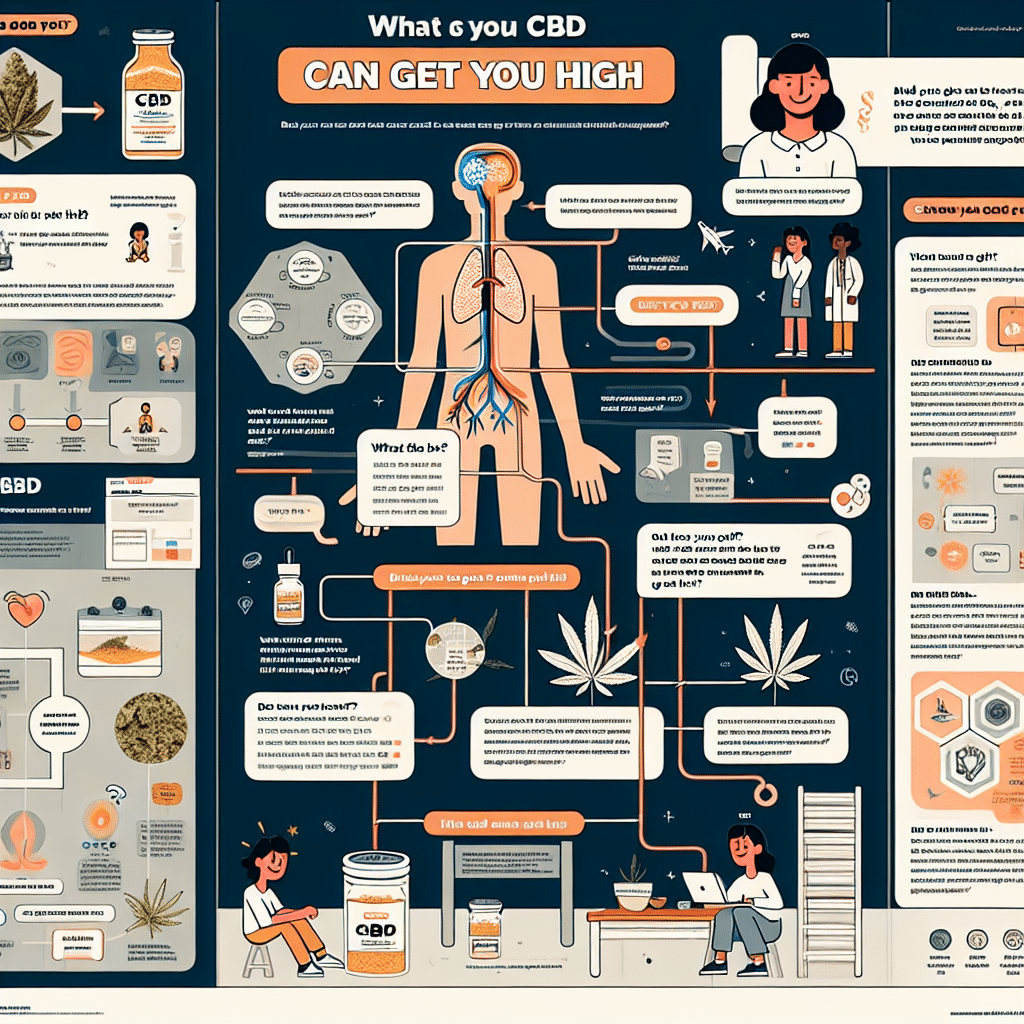 Does CBD Get You High?