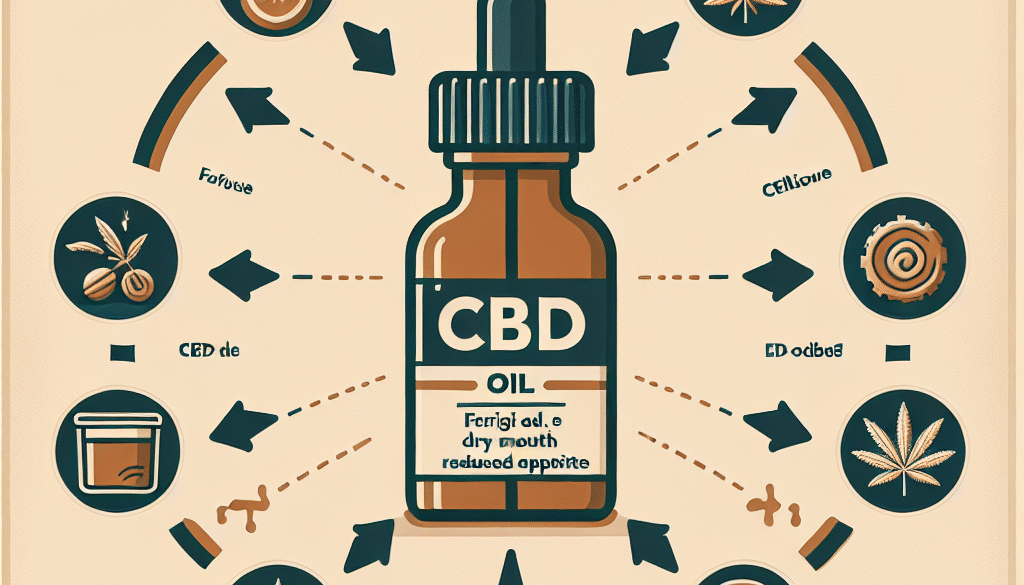 What is the downside of CBD oil?