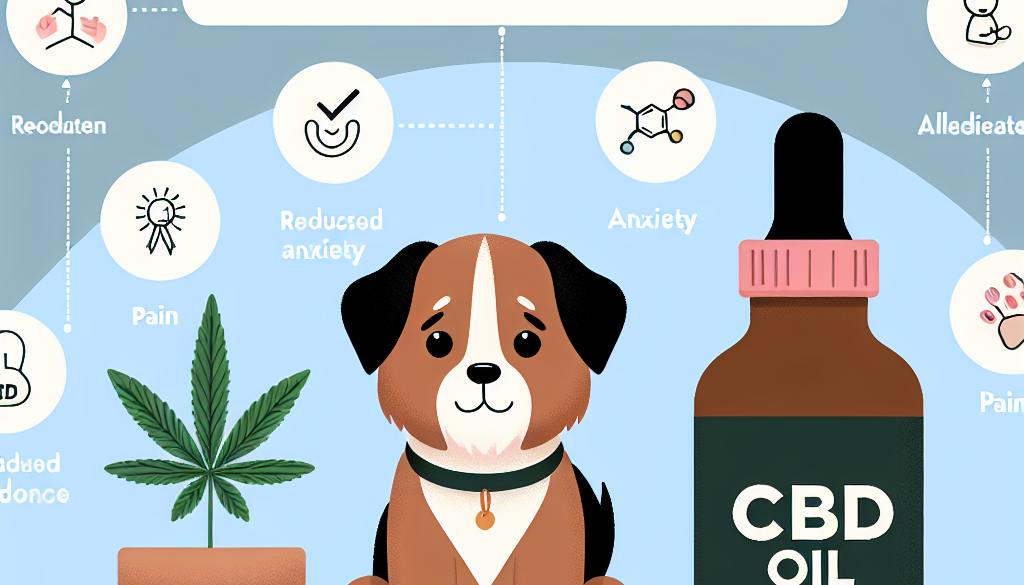 Dog CBD: How It Can Help